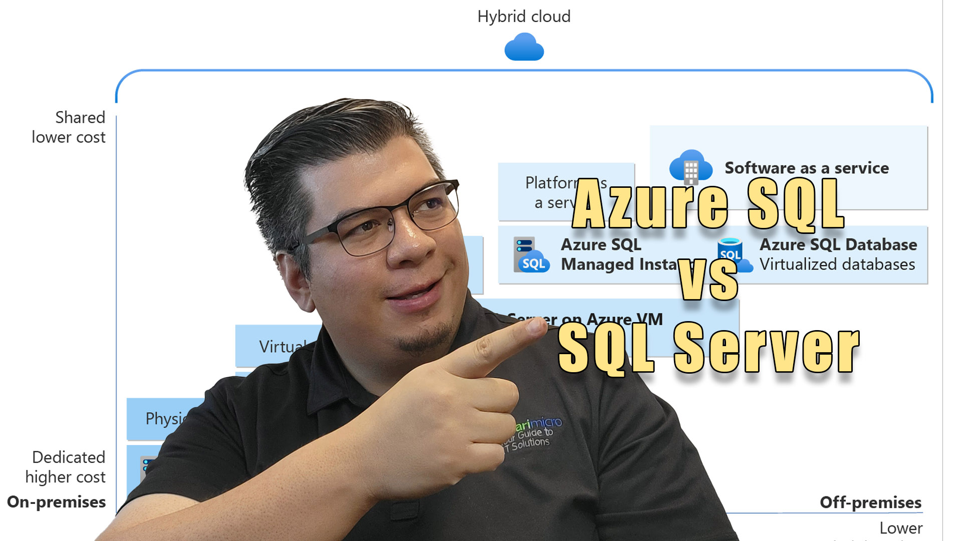 azure-sql-vs-sql-server-ms-cloud-bros