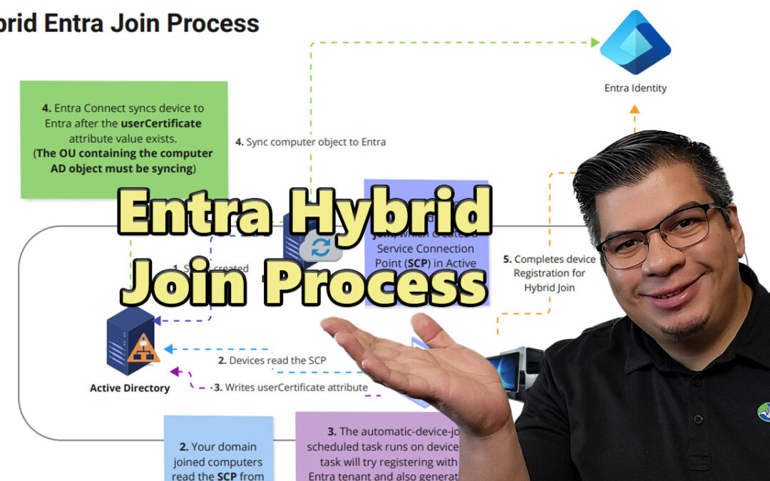 Entra Hybrid Join process